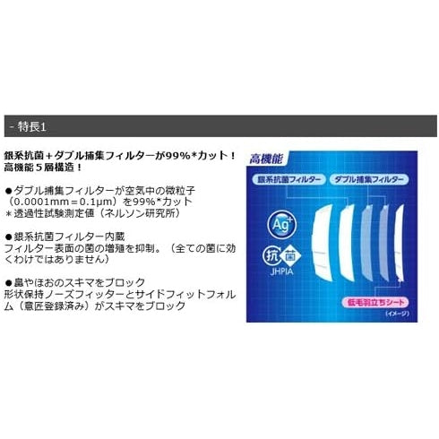 興和 三次元 日本製 抗菌口罩 (M) (7片 x10包) - Marche Tokyo facemask