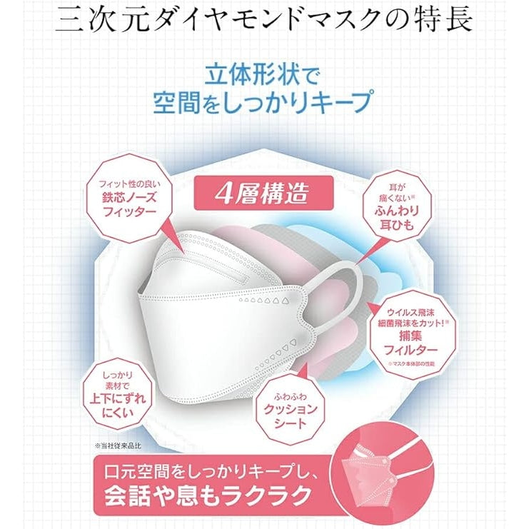 興和 三次元 日本製 立体荾角口罩 (白色) (5片 x10包) - Marche Tokyo facemask
