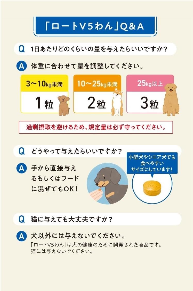 Rhoto 欒敦 V5 狗用 護目素 62粒