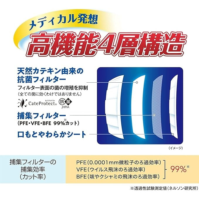 興和 三次元 日本製 抗菌口罩 XL(加寬) (7片 x10包) - Marche Tokyo facemask