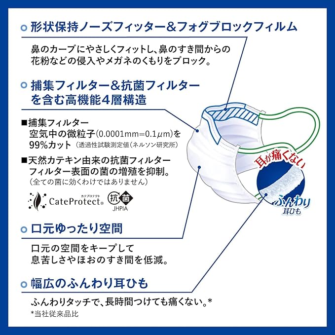 興和 三次元 日本製 抗菌口罩 XL(加寬) (7片 x10包) - Marche Tokyo facemask