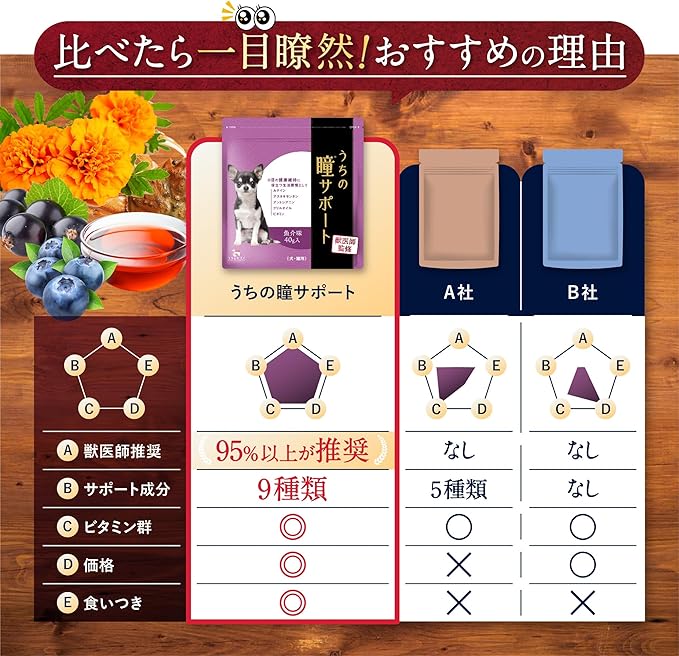 【獣医師監修】寵物 眼睛補健粉末 40g