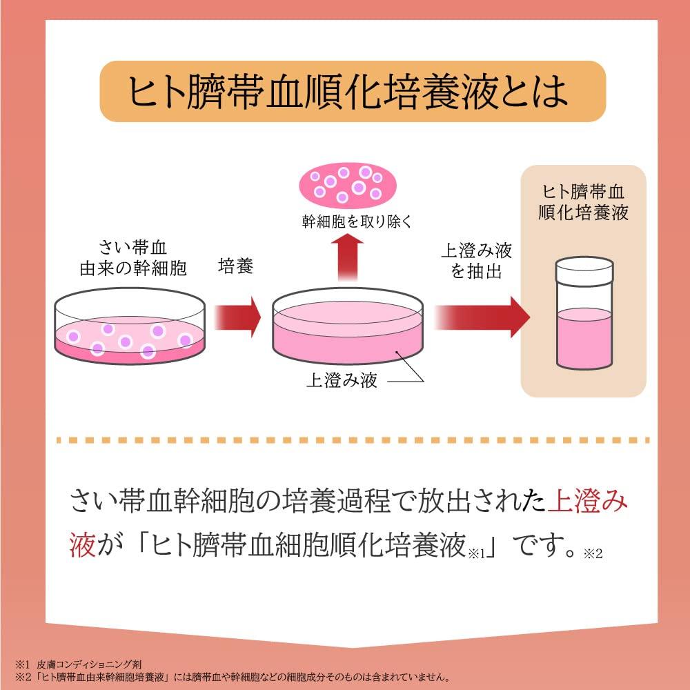 EMO Laboratory SC Essence 人體幹細胞 人類臍帶血球調理培養液(精華液)30ml
