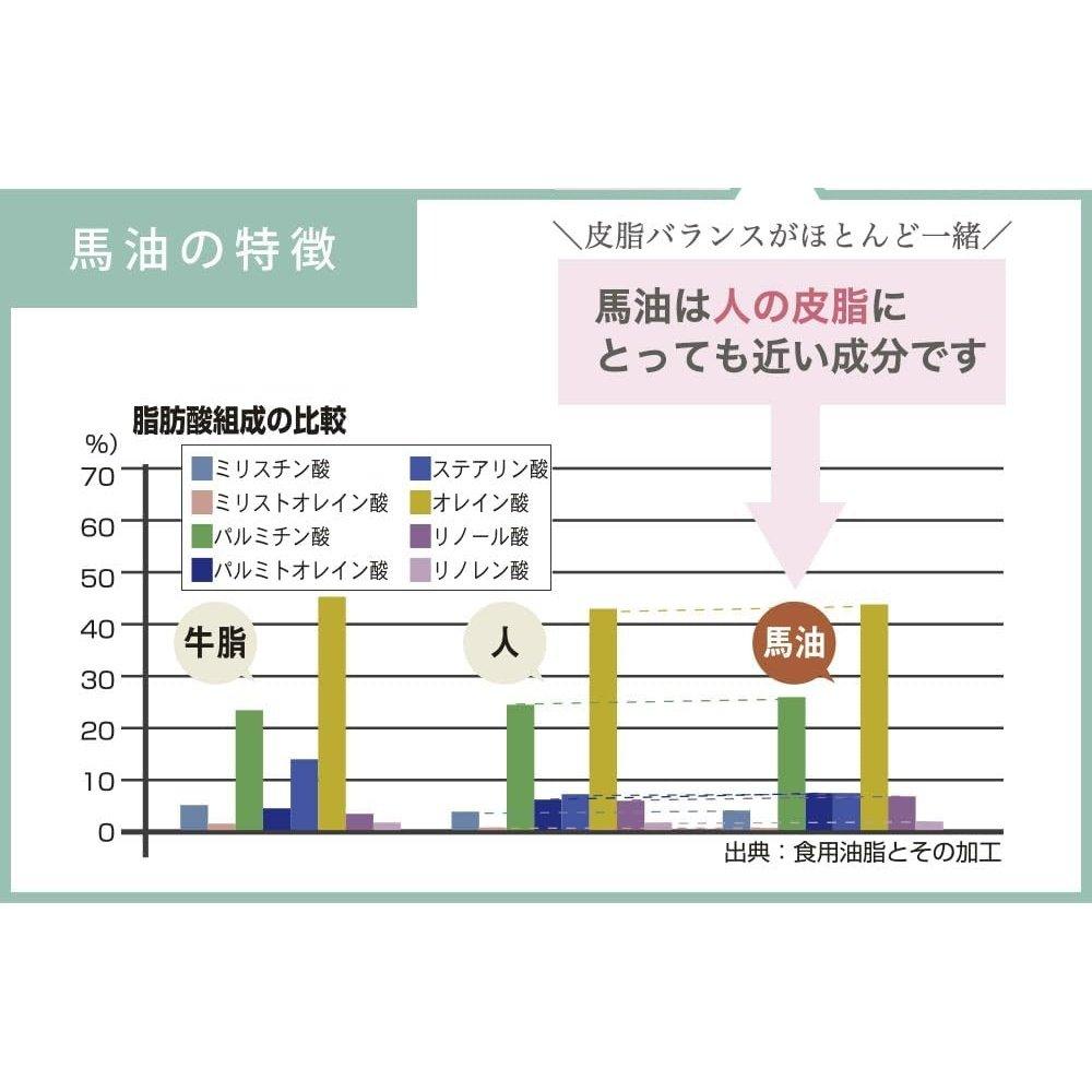 Gabaiyoka 撕拉式面膜,炭黑,90 克,3 片,護膚,面膜,毛孔清潔,洗臉,死皮,黑頭,角塞,臉部,鼻子
