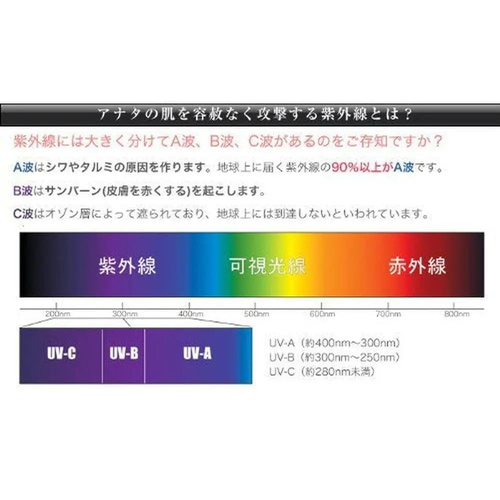 Kapreve UV-AB 防護霜 4+(臉部/身體用) SPF50+ PA++++ 60g
