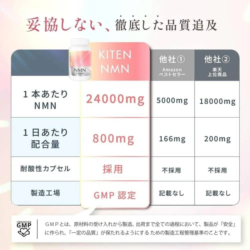 Kiten NMN補充24000聚酯高純度99.9% 60粒狀無膠二氧酸日本製造