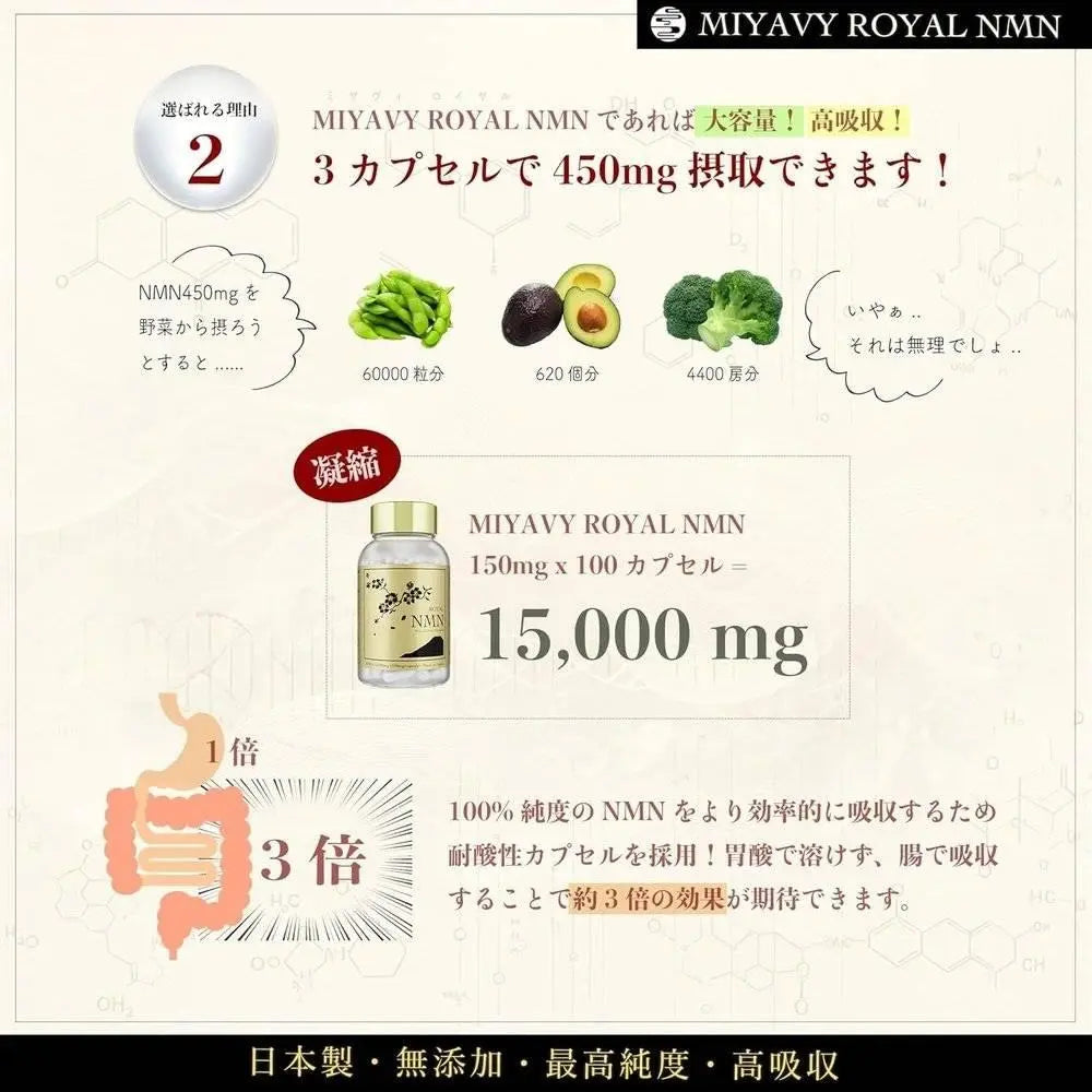 MIYAVY ROYAL NMN補充劑 15000mg(每片150mg) 高純度99%以上 日本製造 100粒 耐酸膠囊 國內GMP認證廠(1粒,無盒)