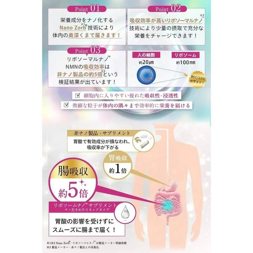 NMN補充液噴霧 5X 純液 60ml 30天 高吸收 美國GMP認證工廠 酵母發酵法3000+ 採用脂質體奈米技術,直達腸道 營養凝結 低溫萃取製造方法 LPLUXIA