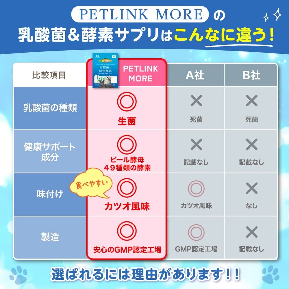 PETLINKMORE 日本製造 乳酸菌寵物補充劑 貓用 30天分)