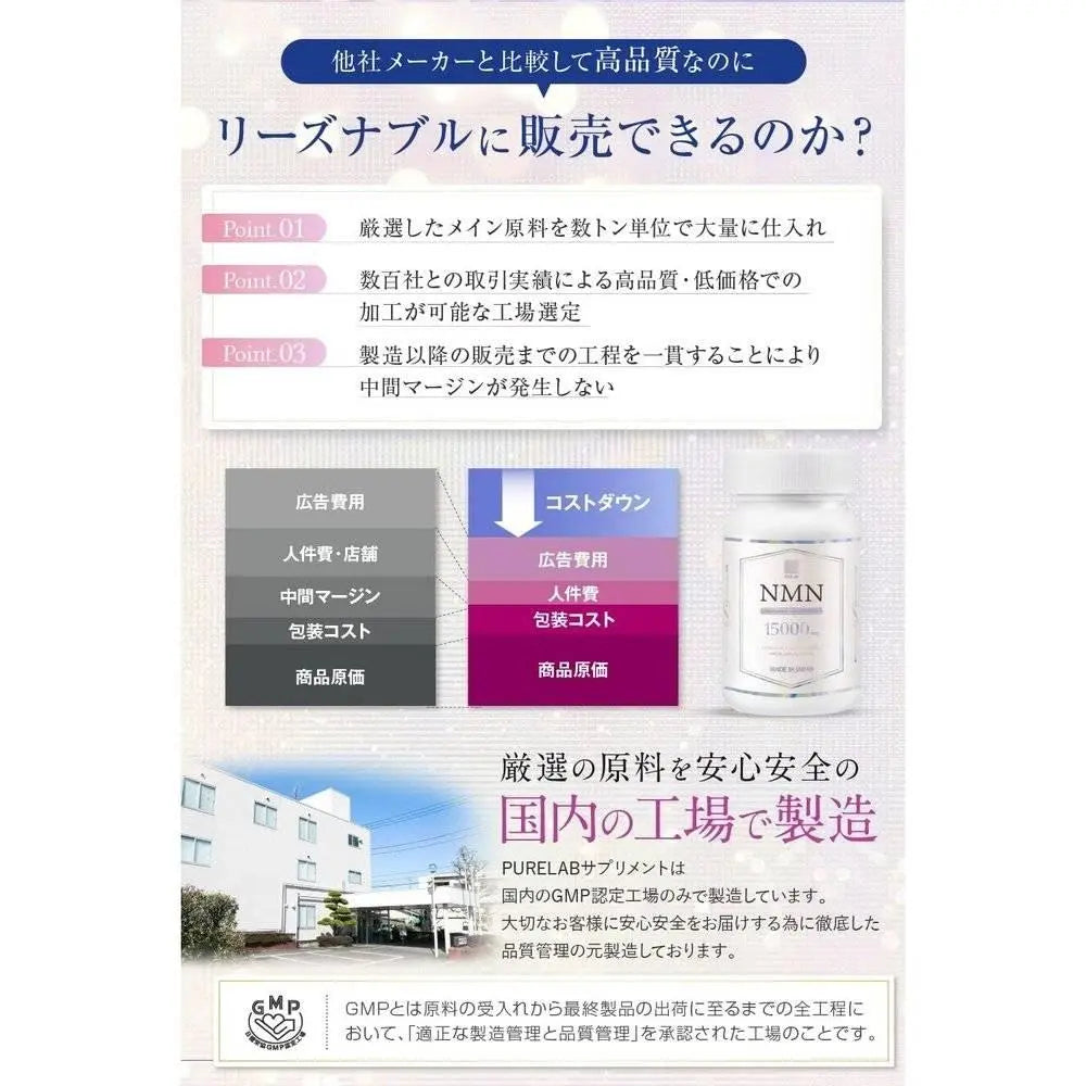 PURELAB NMN補充劑 15000毫克(每天500毫克) 高配方 純日本製造(使用耐酸膠囊) 60粒 純度99%以上 國內GMP認證工廠 含有白藜蘆醇和蝦青素