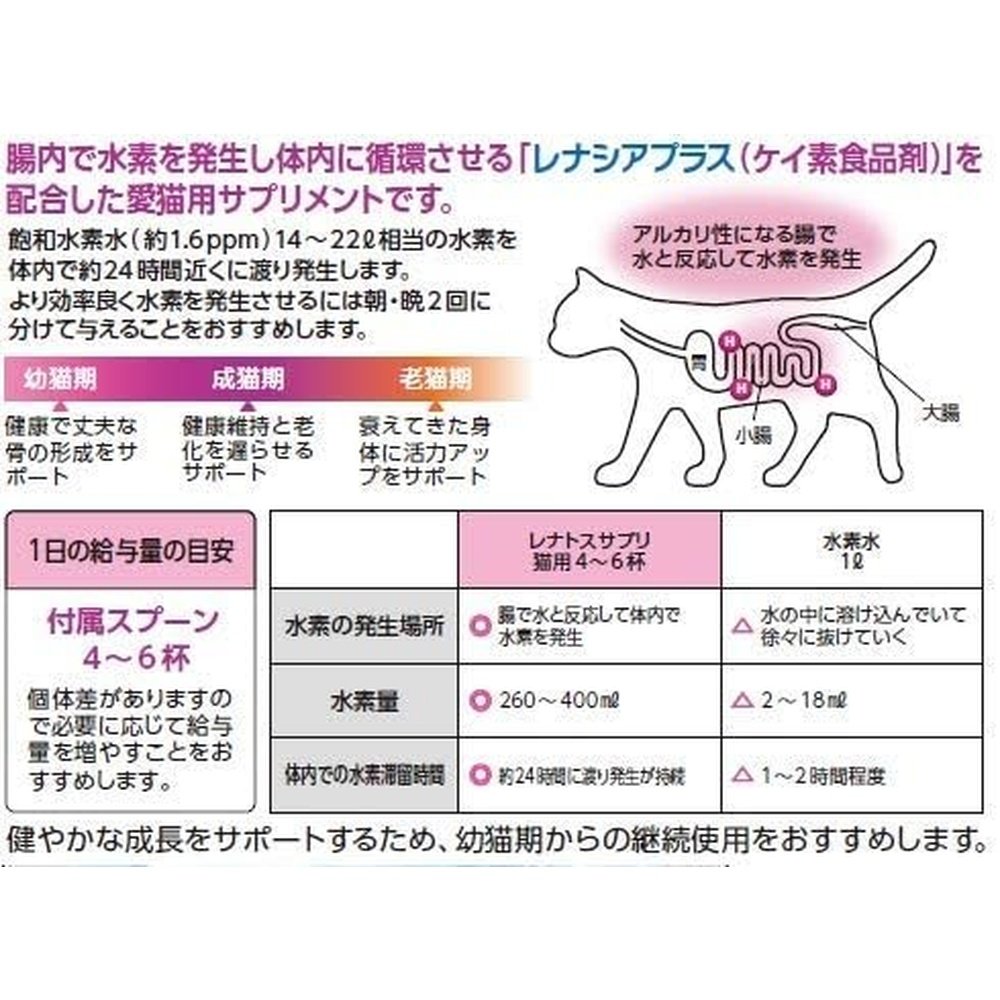 貓用綜合補充劑 Renatos ST 貓用 支持皮膚、皮毛、關節、血管、眼睛、腎臟、胃和耳朵的健康!