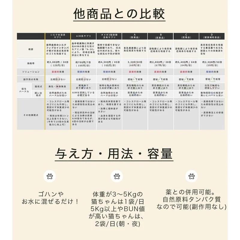 SILCAT 貓腎臟保健補充品 7 包 貓腎臟保健水劑型 7 包