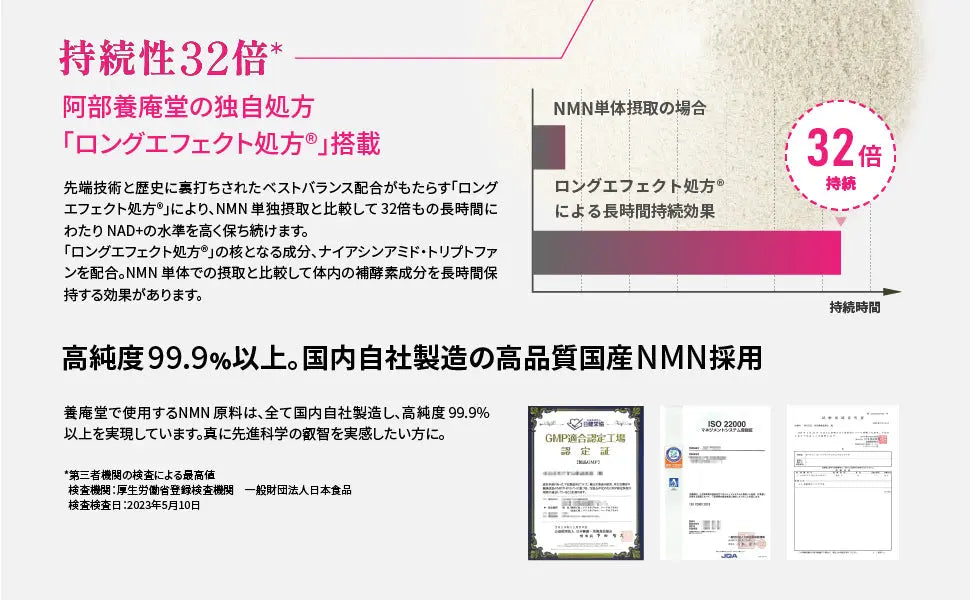 阿部養庵堂薬品 養庵堂 NMN 18000 Beauty(NMN總量18,000mg)NMN補充劑日本製造純度99.9%N-Pro抗酸膠囊長效配方