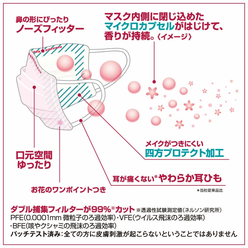 興和 三次元 日本製 抗菌口罩 M-S (柚子香) (5片 x10包)