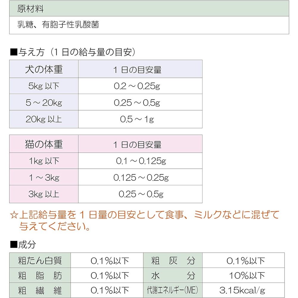 現代製藥 乳酸菌（犬貓用）1kg