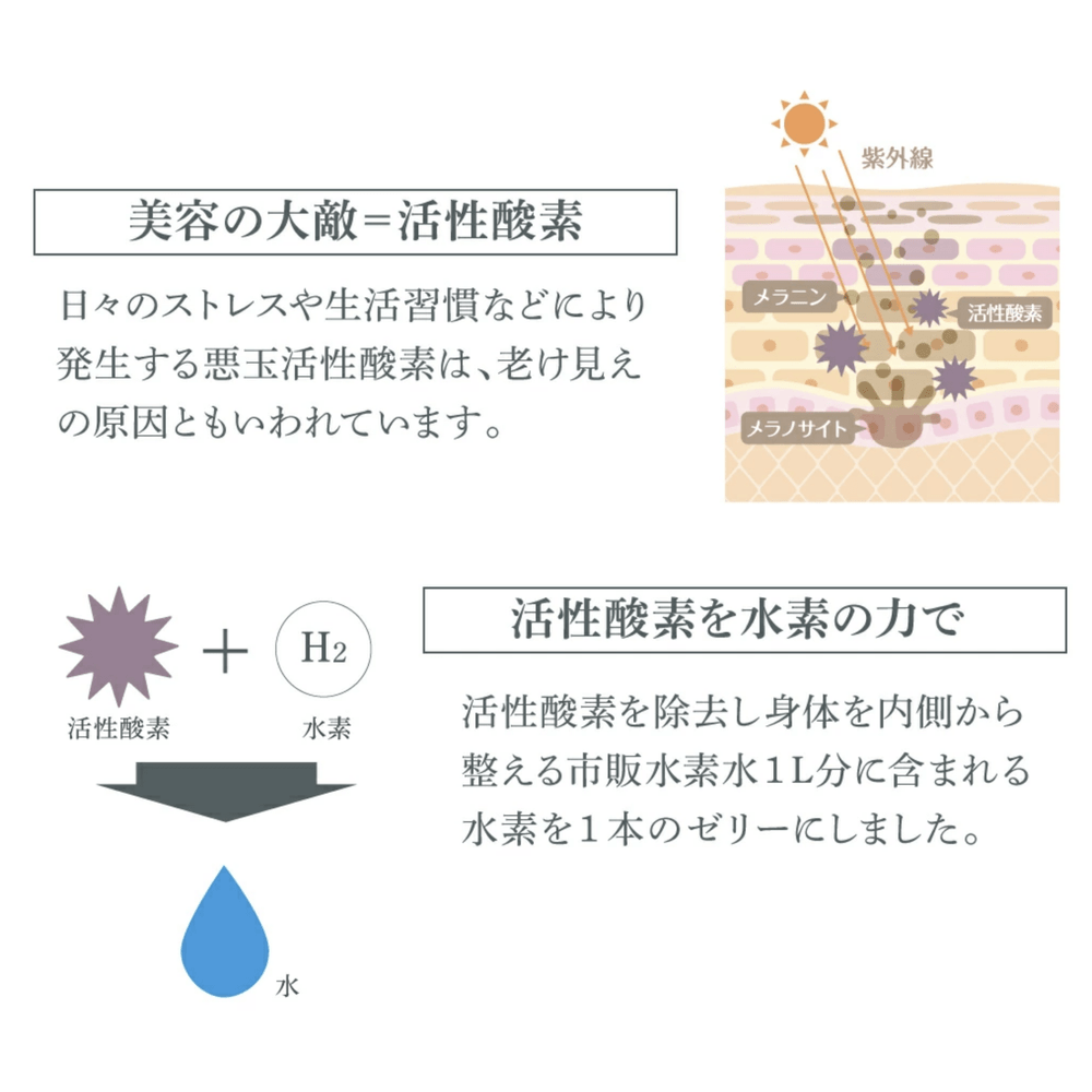 Shinryo Healthcare 維他命C&D3 高濃氫氣水素果凍啫喱 31條 檸檬味