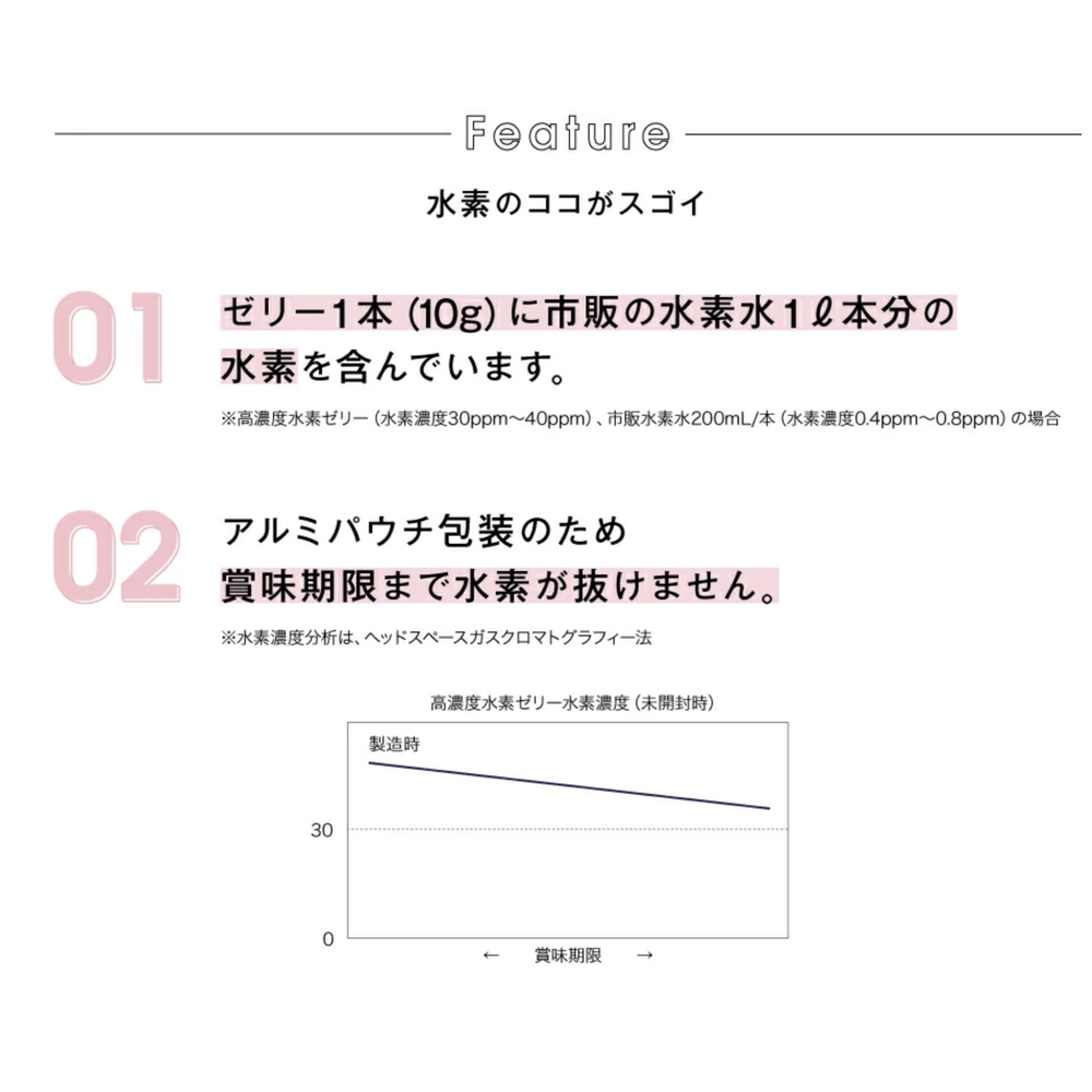 Shinryo Healthcare Vega美容 高濃氫氣水素果凍啫喱 31條 草莓味