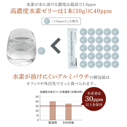 Shinryo Healthcare 維他命C&D3 高濃氫氣水素果凍啫喱 31條 檸檬味