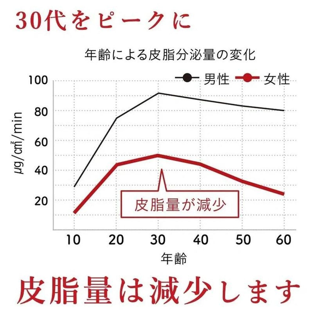 發酵角鯊烷氨解天然活化油 20mL 福光屋抗老美容油