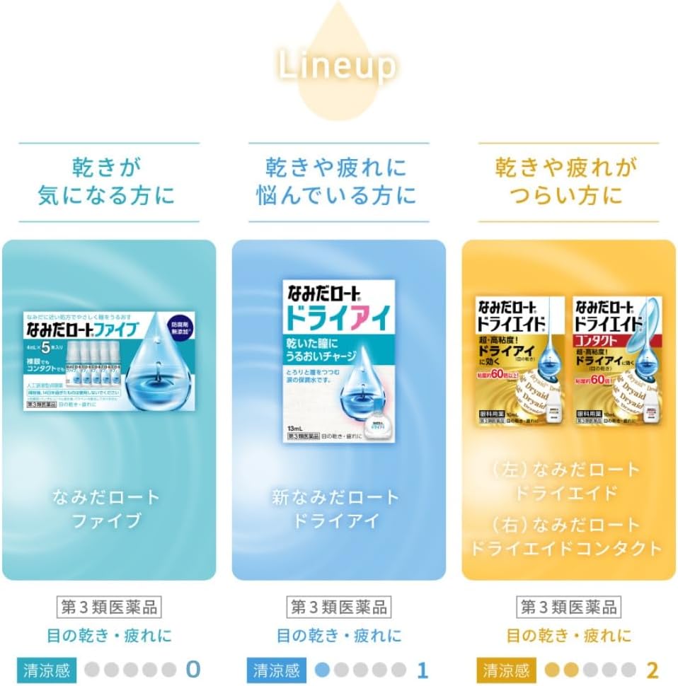 樂敦純眼淚液 4ml x 5支 便攜裝