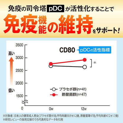 和漢の森 免疫力提升習慣 60粒 日本製