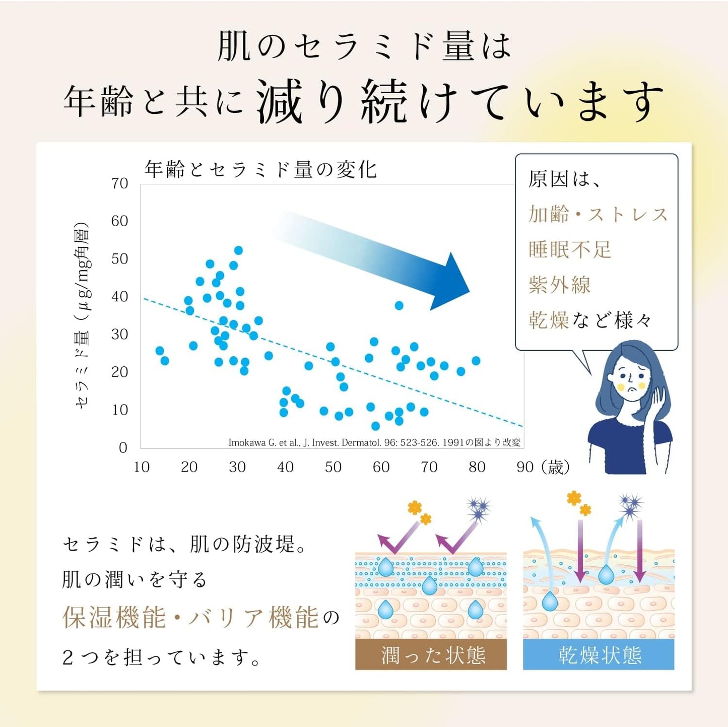 [Dr.Watanabe] Nomumin Ceramide 1,050mg NMN 3,000mg 60 tablets 1 month supply Supervised by a medical doctor Domestic production Highly moisturizing Folic acid Vitamin B supplement Soft capsule Pineapple ceramide