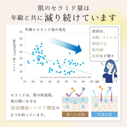 [Dr.Watanabe] Nomumin Ceramide 1,050mg NMN 3,000mg 60 tablets 1 month supply Supervised by a medical doctor Domestic production Highly moisturizing Folic acid Vitamin B supplement Soft capsule Pineapple ceramide