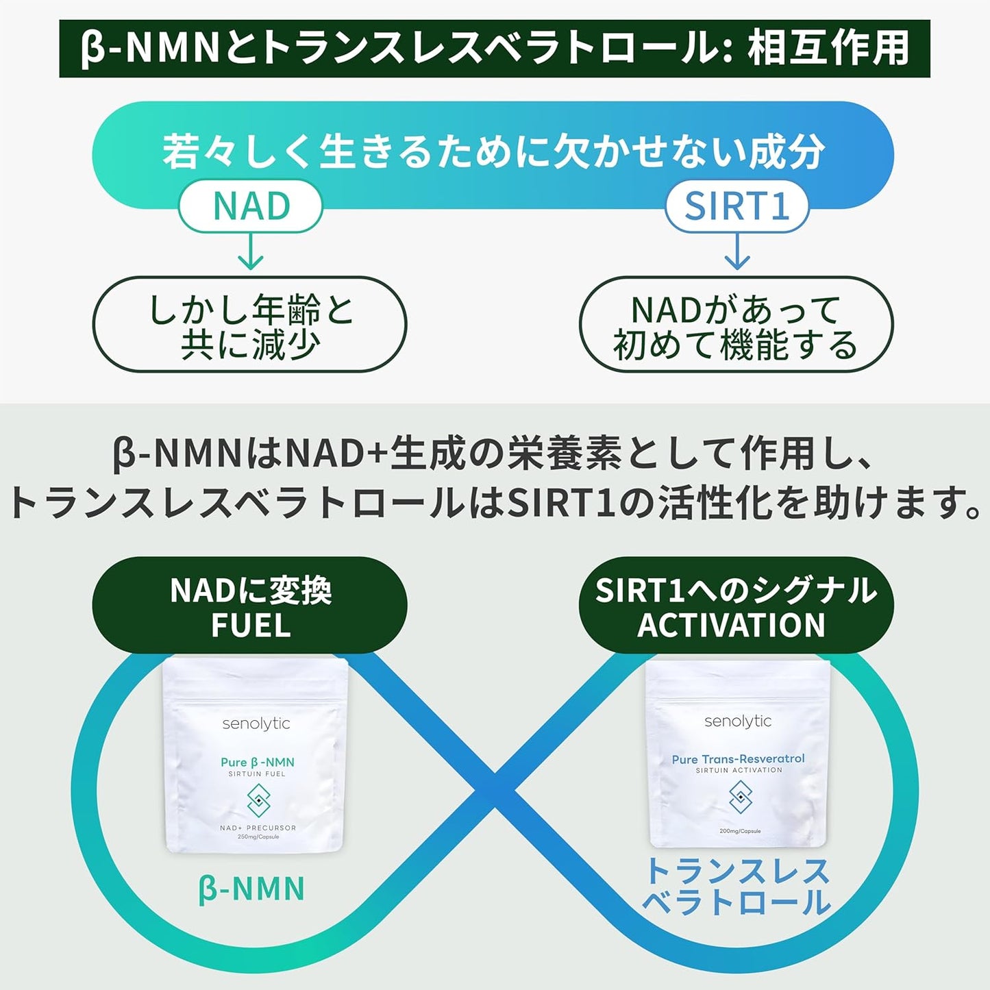 Senolytic NMN Double Action, made in Japan, 60 capsules