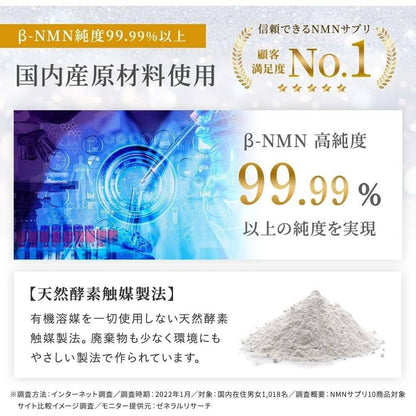 999 NMN Pure 15000mg β 耐酸膠囊 植物源高純度 日本製（90粒）