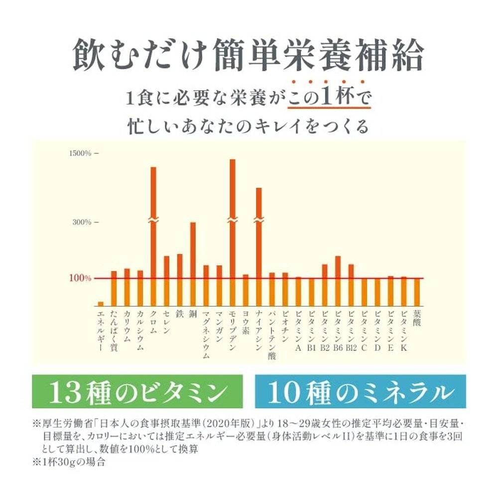 Botanical Life Protein NMN Renewa（黑豆大豆口味）大豆蛋白另類美容女人大豆NMN乳酸菌國民植物天然配方375g