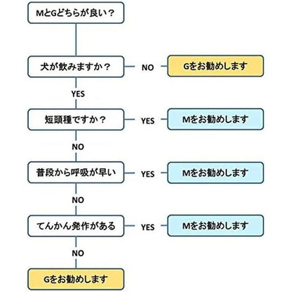 Cordy M30g 狗貓冬蟲夏草補充劑 3件裝 純日本製造