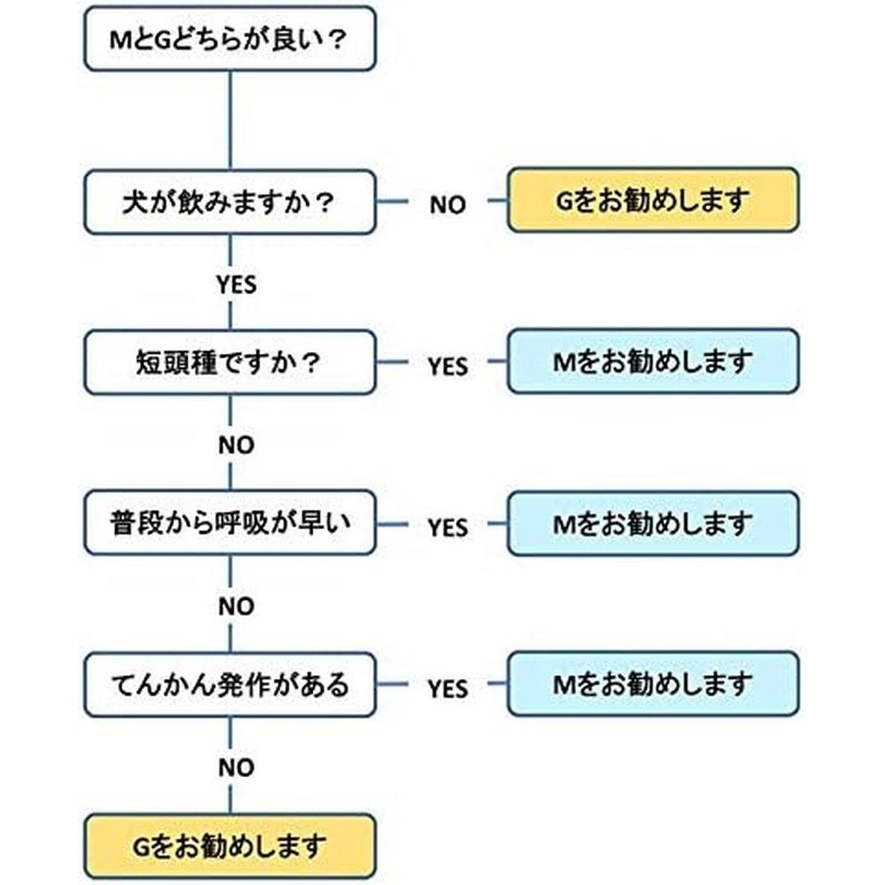 Cordy M30g 犬貓冬蟲夏草補充品 純日本製造