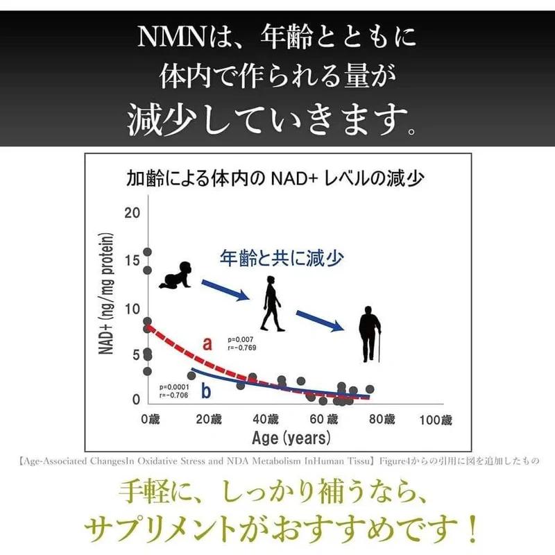 Dr.Fromula NMN 18000mg 30-60 天 60 粒 日本製