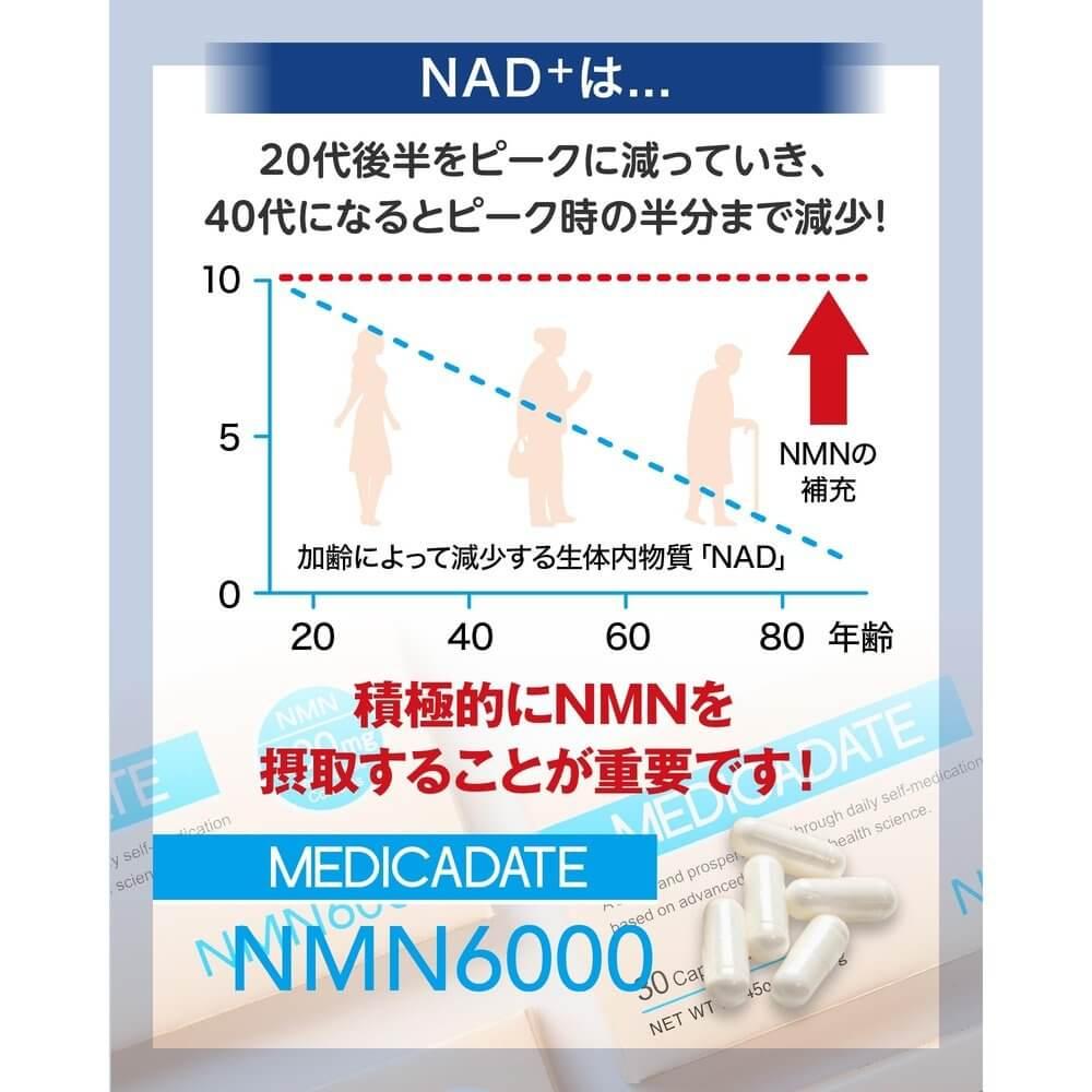 MEDICADATE 高配方 NMN 補充劑 日本製造 高純度 99% 以上 PTP 獨立包裝 30 天供應量 由國內 GMP 認證工廠生產