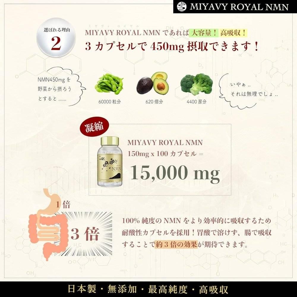 MIYAVY ROYAL NMN補充劑 15000mg（每片150mg） 高純度99%以上 日本製造 100粒 耐酸膠囊 國內GMP認證廠（1粒，無盒）