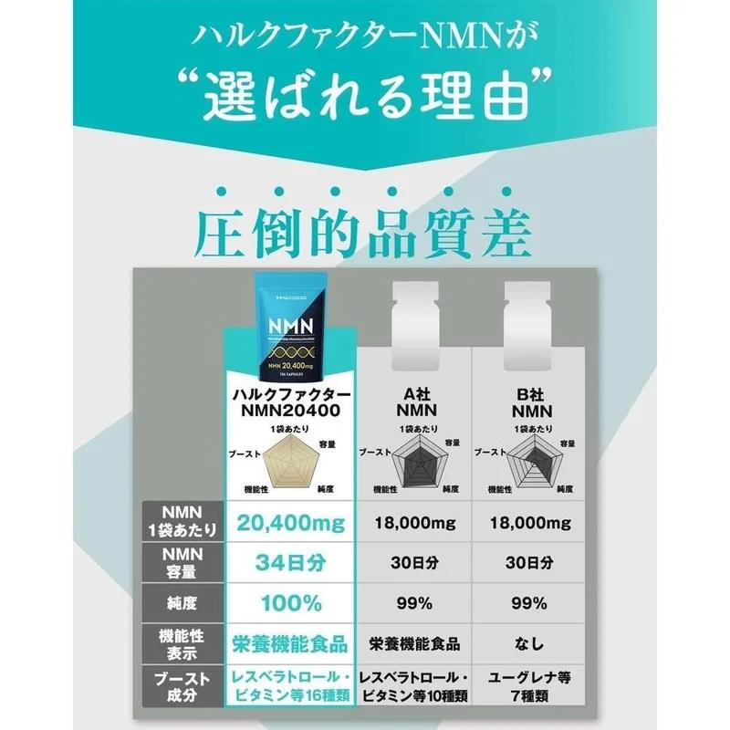 【營養功能食品】NMN補充液 100%高純度 日本製造 20400mg 12種玻璃物質 大容量白餃子 抗酸膠 日本製造 綠巨人因子