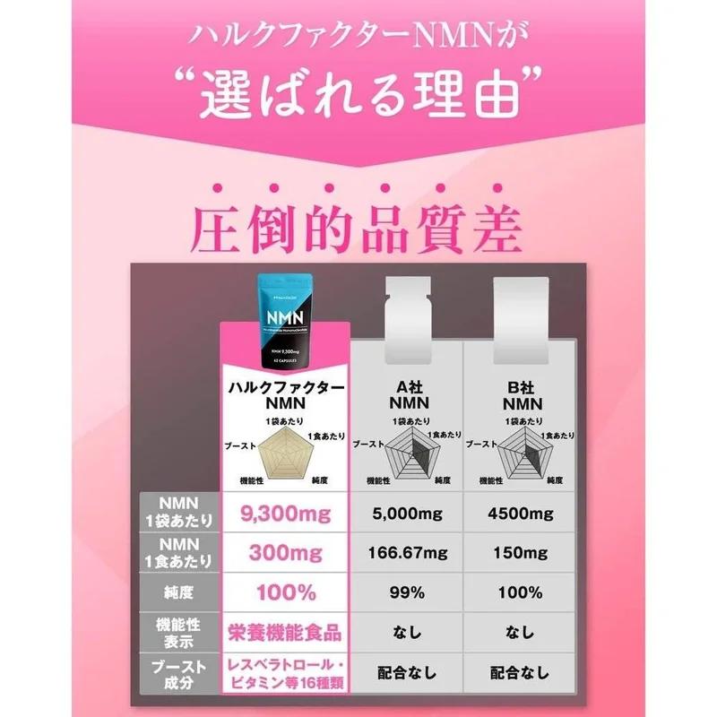 【營養功能食品】NMN補充液 100%高純度 日本製造 20400mg 12種玻璃物質 大容量白餃子 抗酸膠 日本製造 綠巨人因子