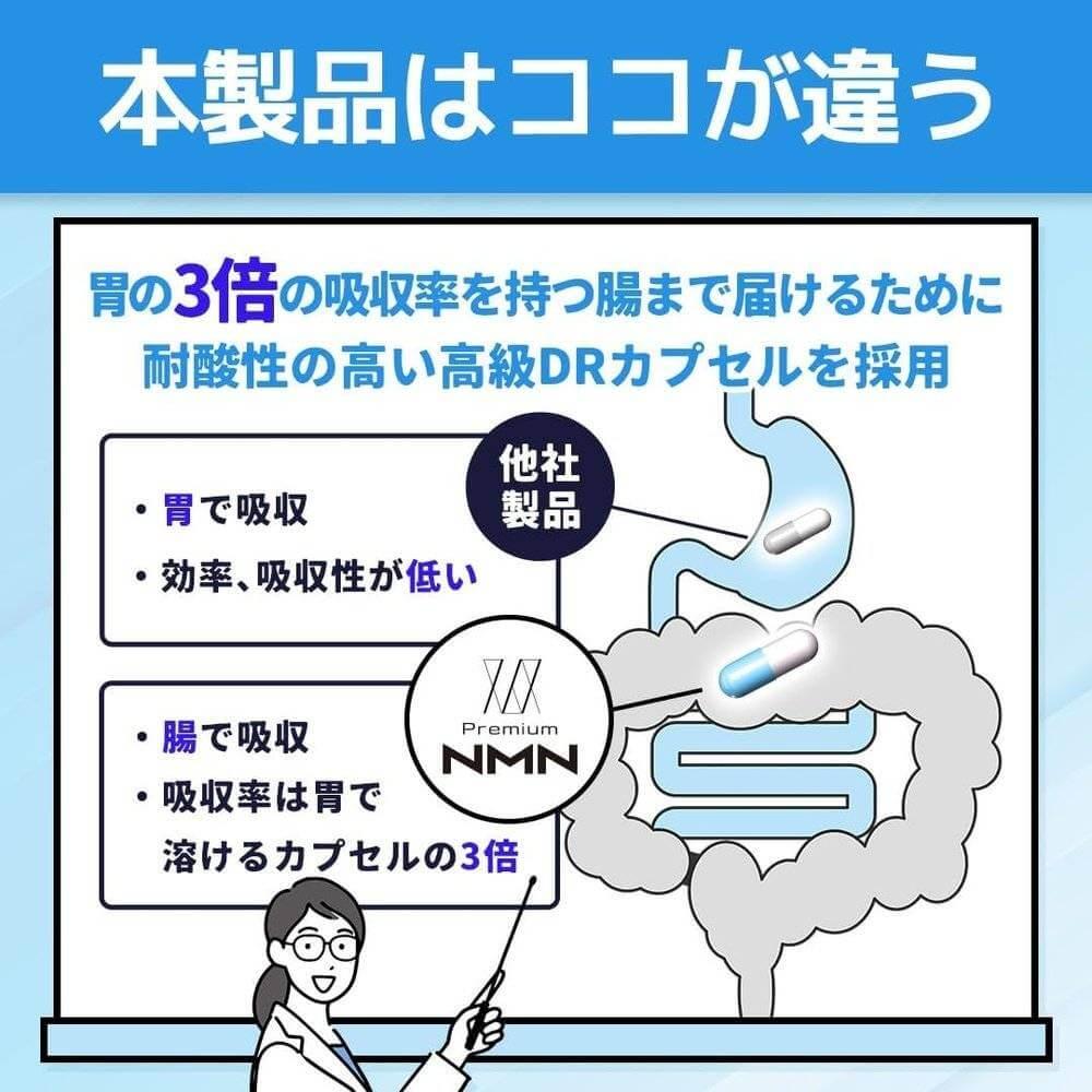 日本節目熱門話題 NMN 補充劑 12,000mg 60 片（1 片 200mg） 30 天供應 日本製造 100% 純度 國內 GMP 認證廠 補充劑 βNMN Premium NMN