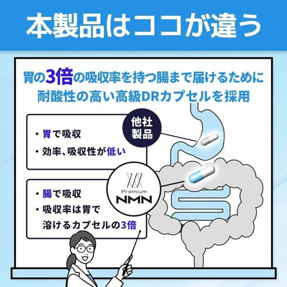 日本節目熱門話題 NMN 補充劑 12,000mg 60 片（1 片 200mg） 30 天供應 日本製造 100% 純度 國內 GMP 認證廠 補充劑 βNMN Premium NMN