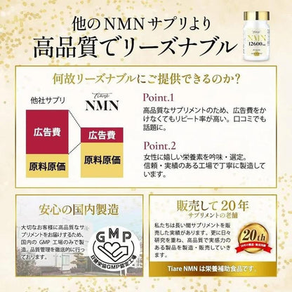 NMN 12,600mg 高純度100% 壓倒性成分日本製造 胎盤 白藜蘆醇 輔酶 硫辛酸 維生素A 國內GMP認證工廠 30天供應 60粒 TIARE