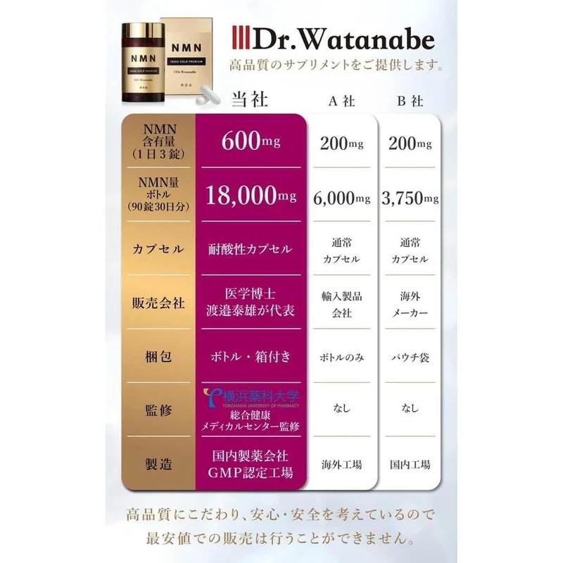 NMN 18000mg 補充劑（1 片 200mg） 日本製造 高純度 99.9% 橫濱藥科大學監修 渡邊博士監修（90 粒）