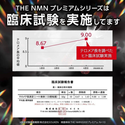 NMN 20,000mg 優質 + 純度超過 99% 經過臨床測試 日本製造 白藜蘆醇 GMP 認證工廠 營養功能食品 90 天供應 TOKYO 補充劑