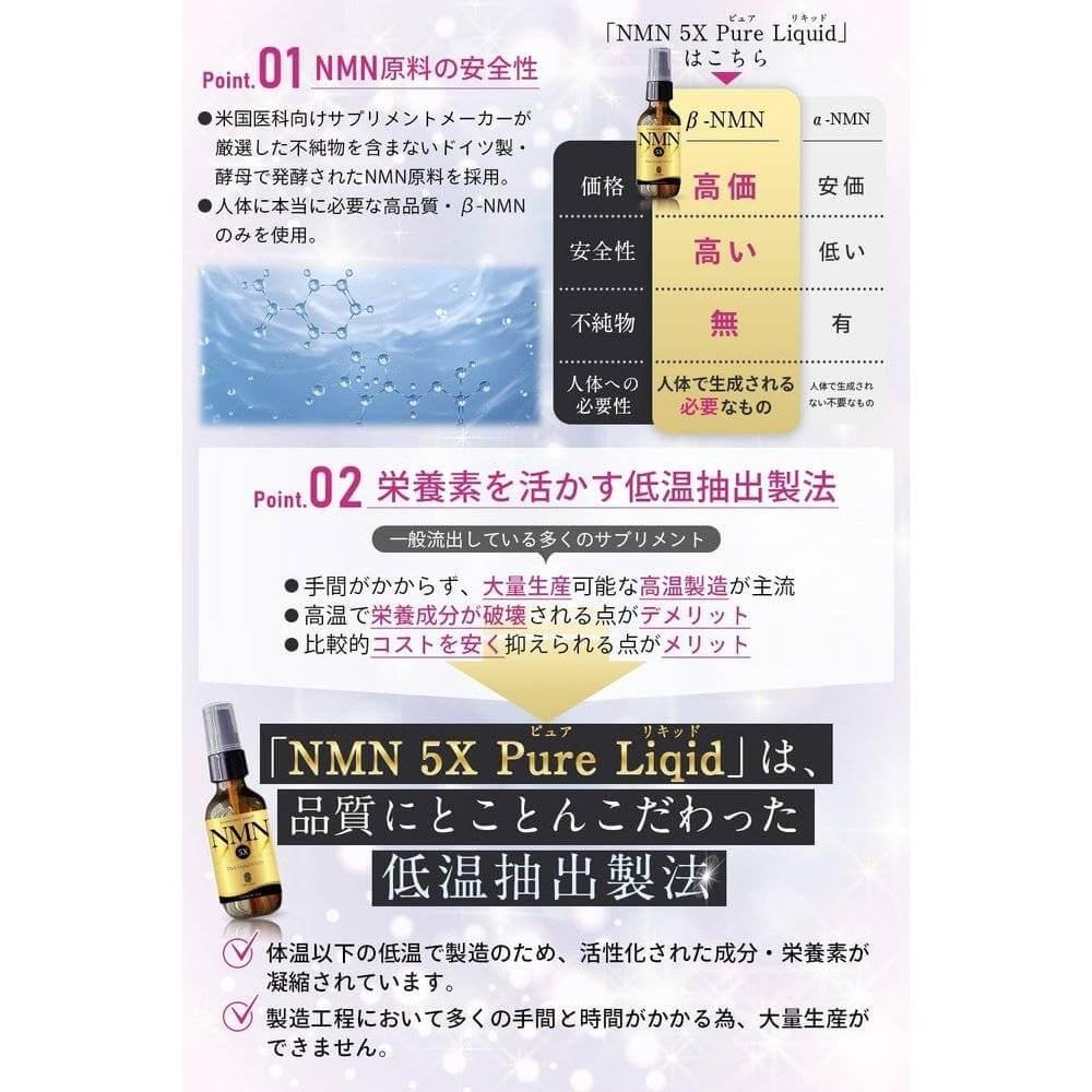 NMN補充液噴霧 5X 純液 60ml 30天 高吸收 美國GMP認證工廠 酵母發酵法3000+ 採用脂質體奈米技術，直達腸道 營養凝結 低溫萃取製造方法 LPLUXIA