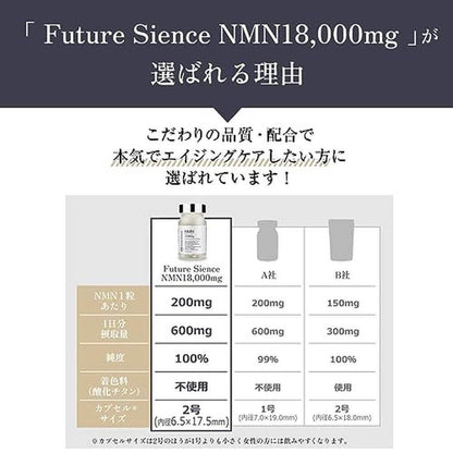 NMN 6000mg 高純度100%補充劑（30粒/酵母發酵/日本製造）抗衰老護理（含美容成分/胱氨酸/白藜蘆醇） Future Science