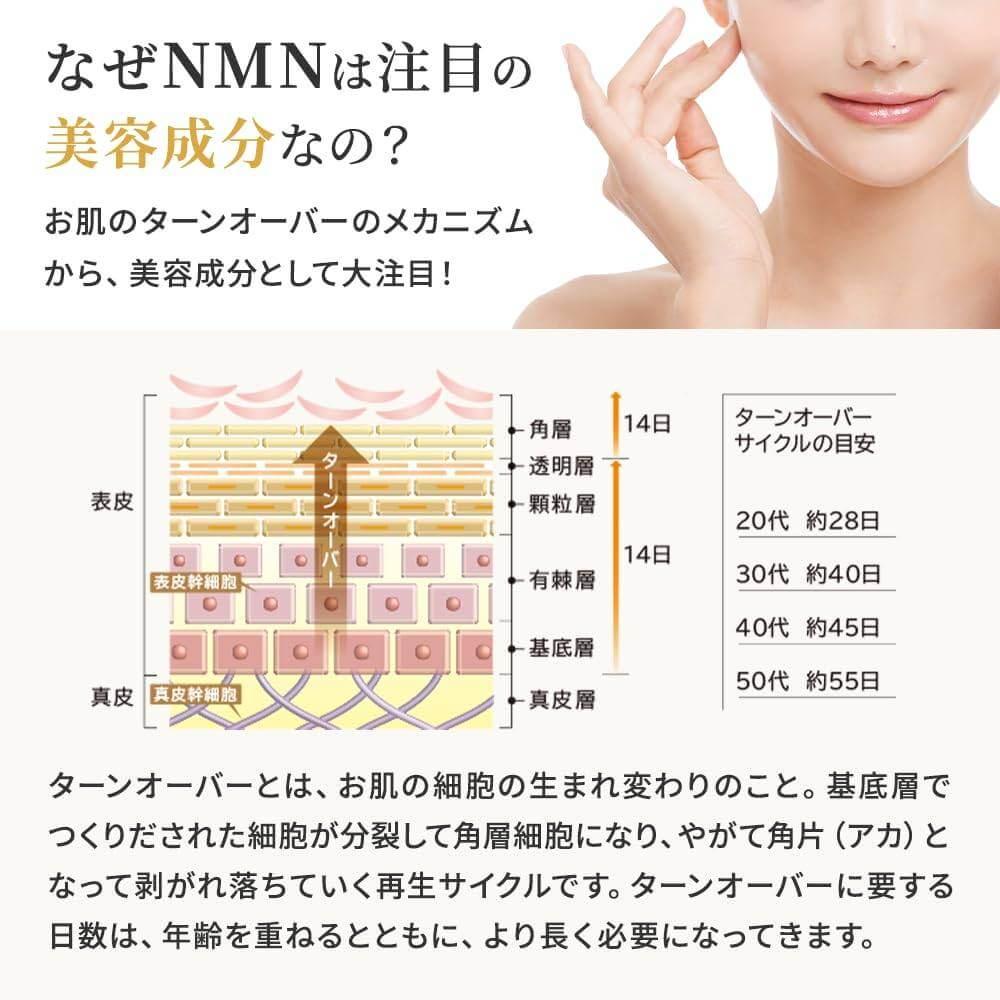 β-NMN 補充美容成分 多效合一 日本製造 90粒 耐酸膠囊 植物性GMP認證工廠