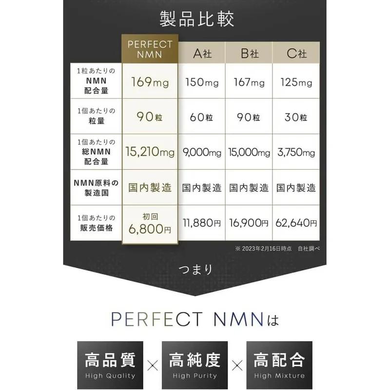 NMN 補充劑 Perfect NMN Perfect NMN 每天 3 片 507 毫克 日本製造