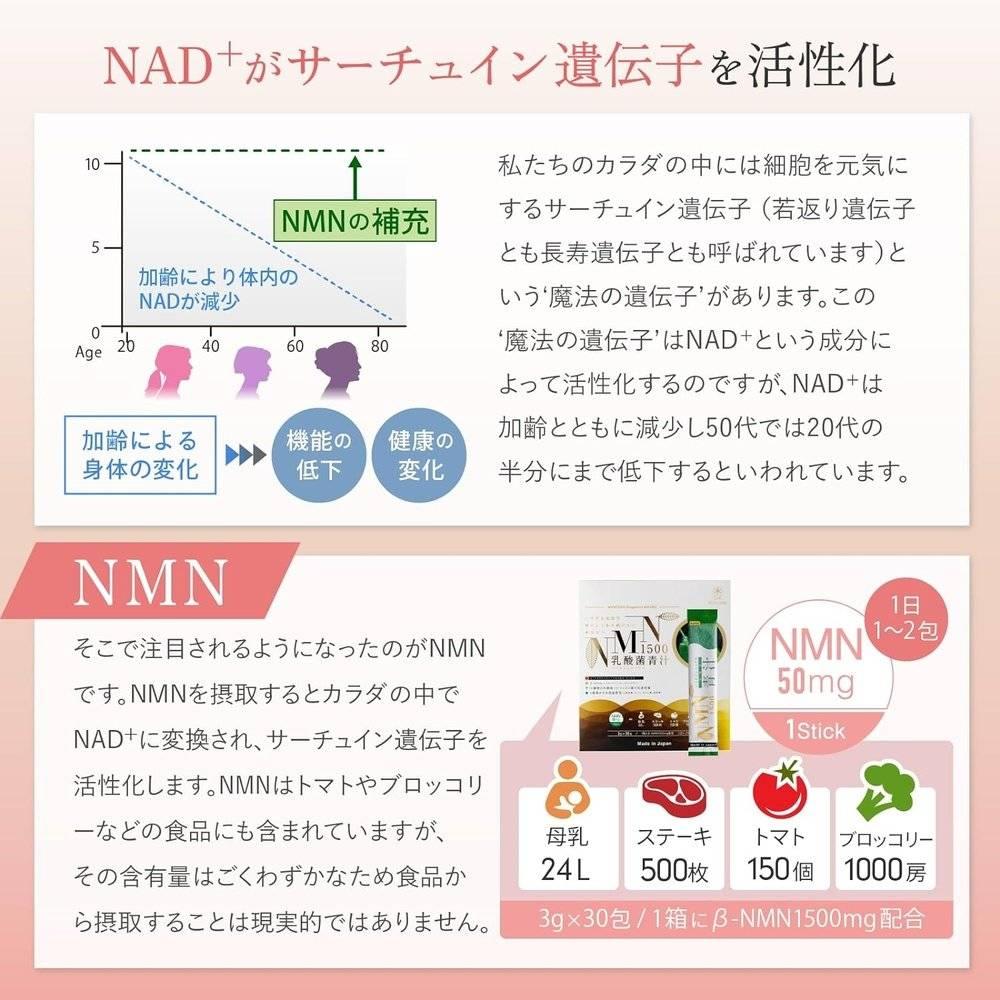 Nagomi Institute NMN 乳酸菌生機青汁 1500mg 日本製 3g x 30 包