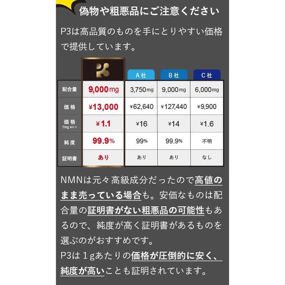 P3 NMN Hikaru 生產補充劑9000mg（1 包300mg） 高純度99.9% 日本製造鋅強效多種維生素氨基酸礦物質DHA EPA L-胱氨酸α-硫辛酸52 種美容成分的高組合（30 天供應量）