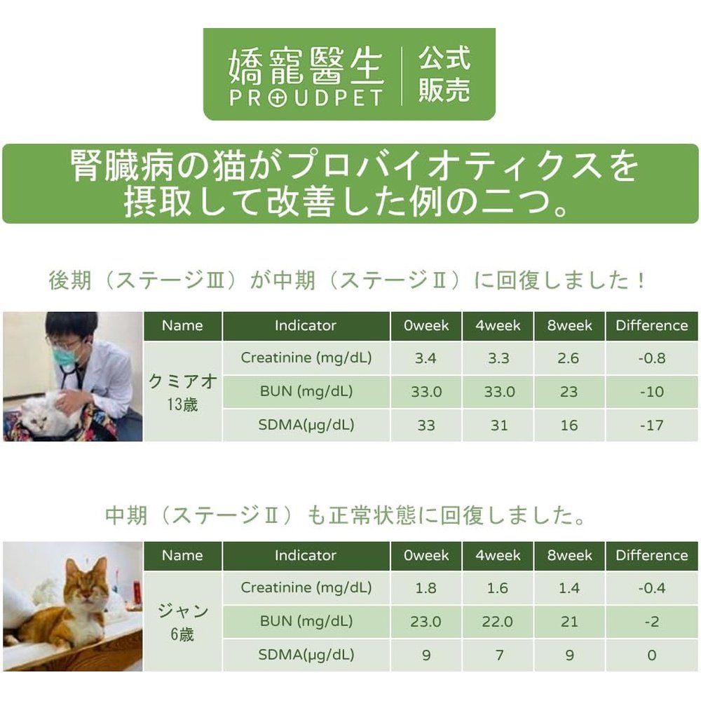 PROUDPET 貓腎保健補充益生菌 1粒含100億好菌 腎臟護理 適合所有年齡段 胃腸道免疫力 減壓支持 粉末型 由獸醫監督 試用裝 10 片