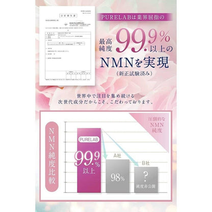 PURELAB NMN補充劑 15000毫克（每天500毫克） 高配方 純日本製造（使用耐酸膠囊） 60粒 純度99%以上 國內GMP認證工廠 含有白藜蘆醇和蝦青素